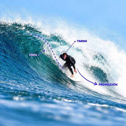 Surf Coaching Online